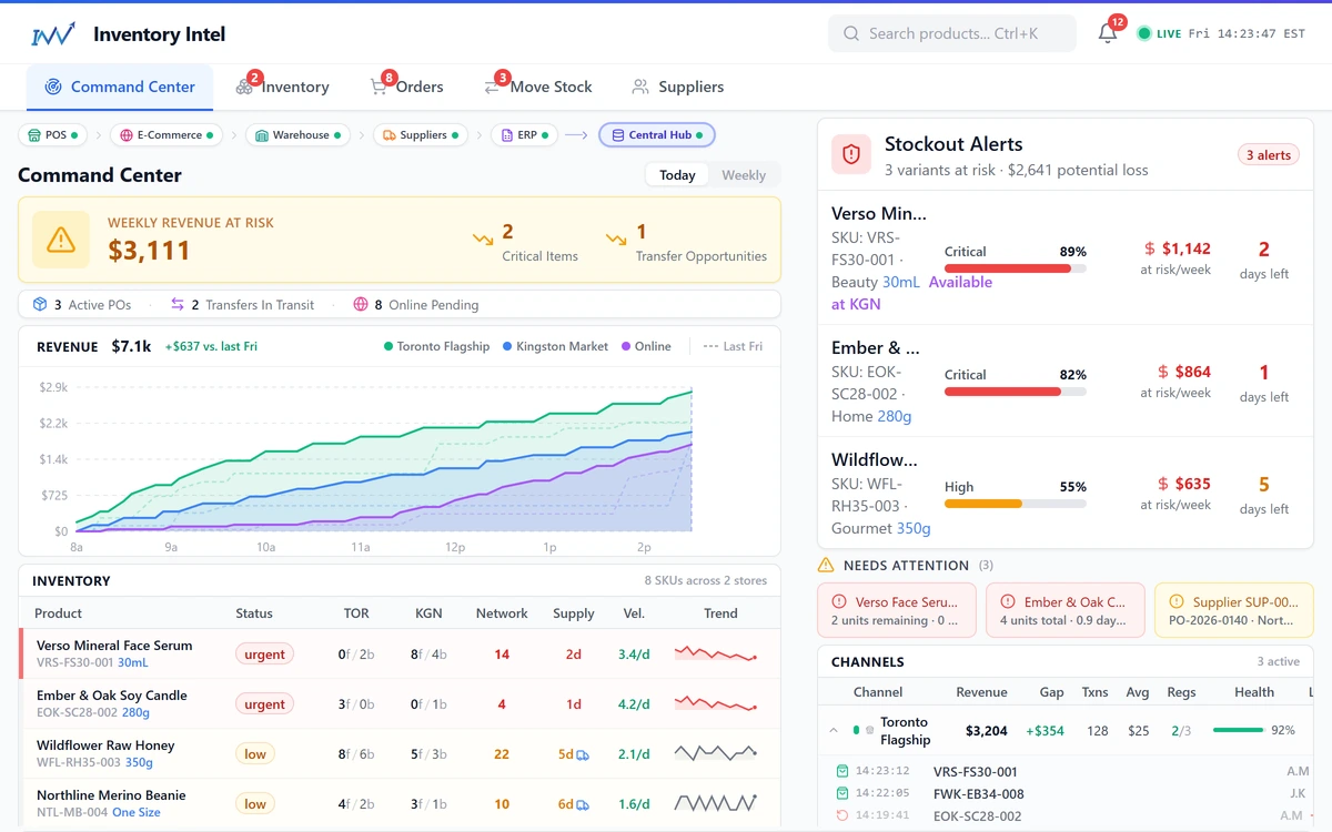 Intelliport Inventory Control Invision Technology | Production Data Platforms, Cloud, AI & Financial ...